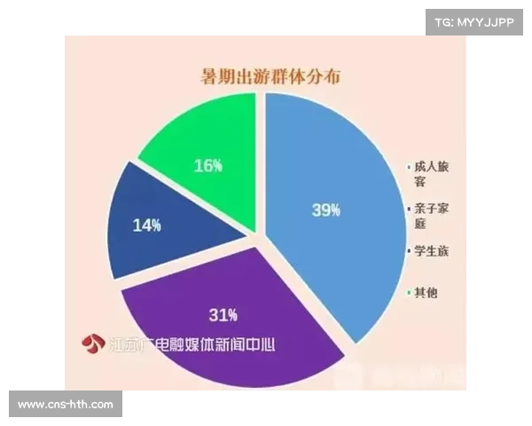 世锦赛助力东南亚体育旅游热潮带动预订量同比激增45% 世锦赛助力东南亚体育旅游热潮带动预订量同比激增45%